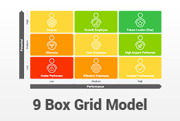 9 Box Grid Talent Management Matrix PowerPoint Template