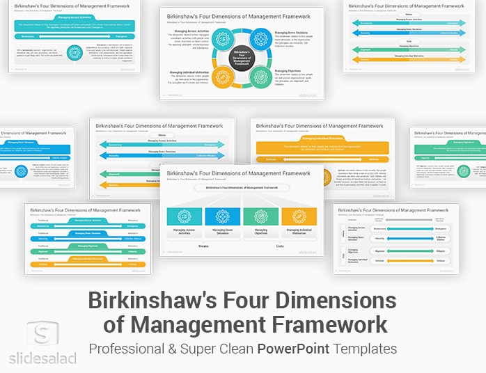 Birkinshaw's Four Dimensions of Management Framework PowerPoint Template