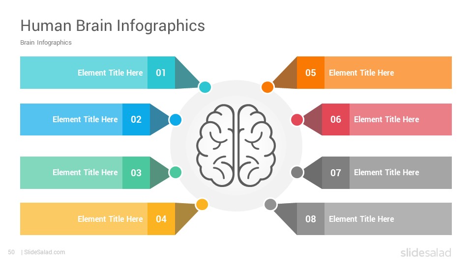 Best Brain Infographics Google Slides Template Designs SlideSalad