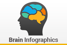 Brain Infographics Google Slides Template Designs