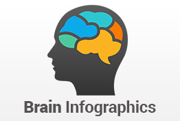 Brain Infographics PowerPoint Template Designs