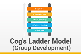 Cog's Ladder Model Google Slides Template