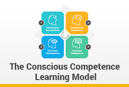 The Conscious Competence Learning Model Google Slides Template