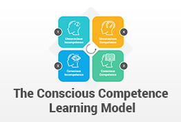 The Conscious Competence Learning Model PowerPoint Template