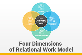 Four Dimensions of Relational Work Model Google Slides Template
