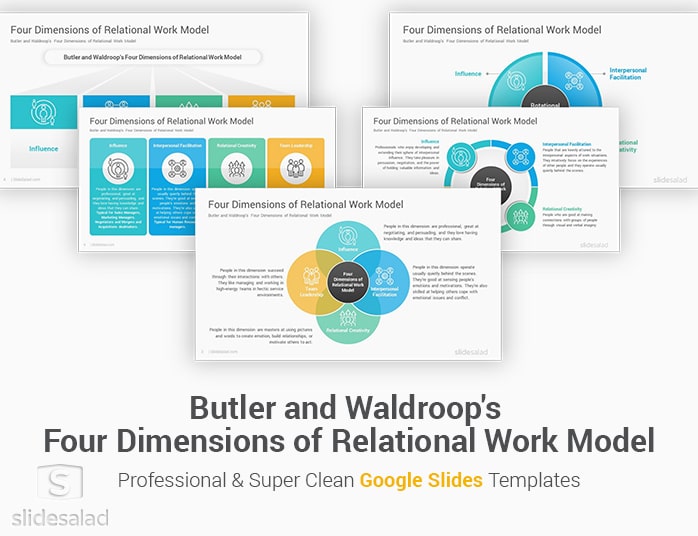 Four Dimensions of Relational Work Model Google Slides Template