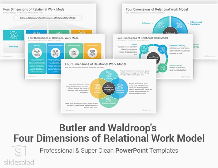 Four Dimensions of Relational Work Model PowerPoint Template