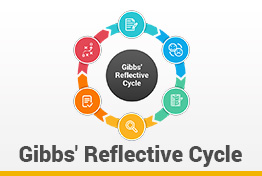 Gibbs Reflective Cycle Google Slides Template