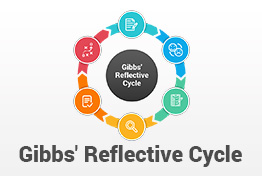Gibbs Reflective Cycle PowerPoint Template