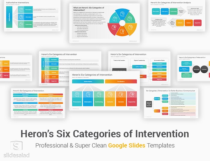 Heron's Six Categories of Intervention Google Slides Template