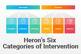 Heron's Six Categories of Intervention PowerPoint Template