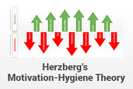 Herzberg's Motivation-Hygiene Theory PowerPoint Template