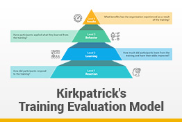 Kirkpatrick Training Evaluation Model Google Slides Template