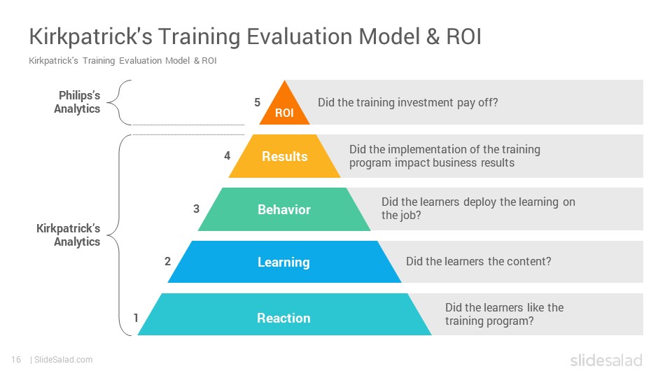 kirkpatrick model presentation