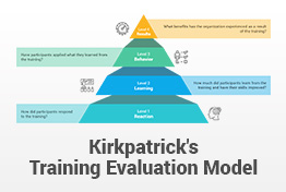 Kirkpatrick Training Evaluation Model PowerPoint Template