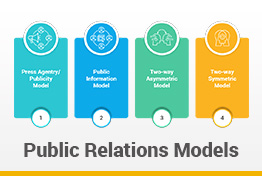 Public Relations Models Google Slides Template