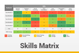 Skills Matrix Google Slides Template Tables