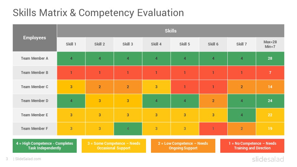 presentation skill competency