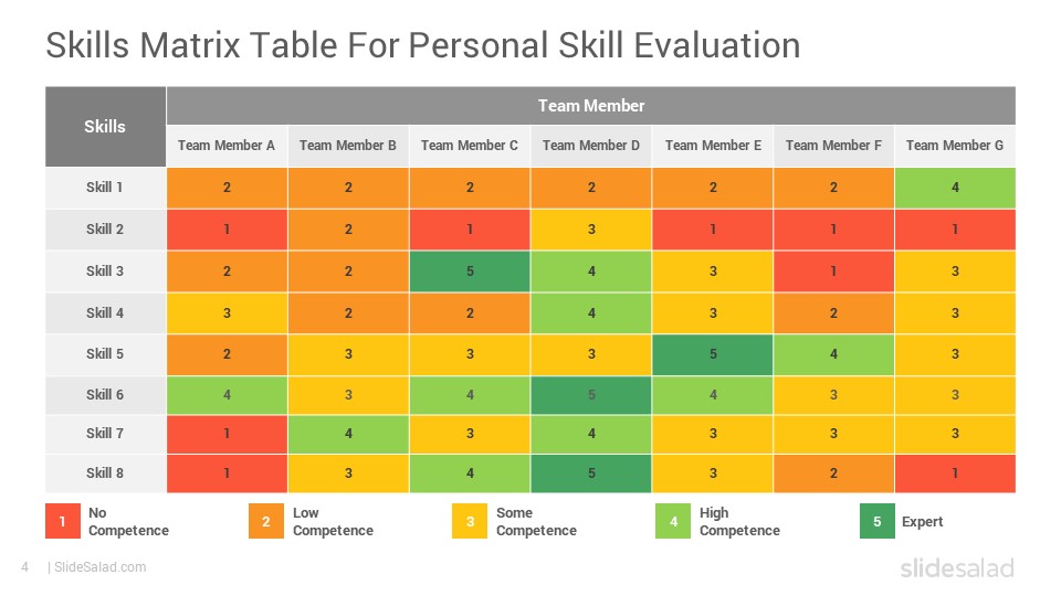 presentation skill competency