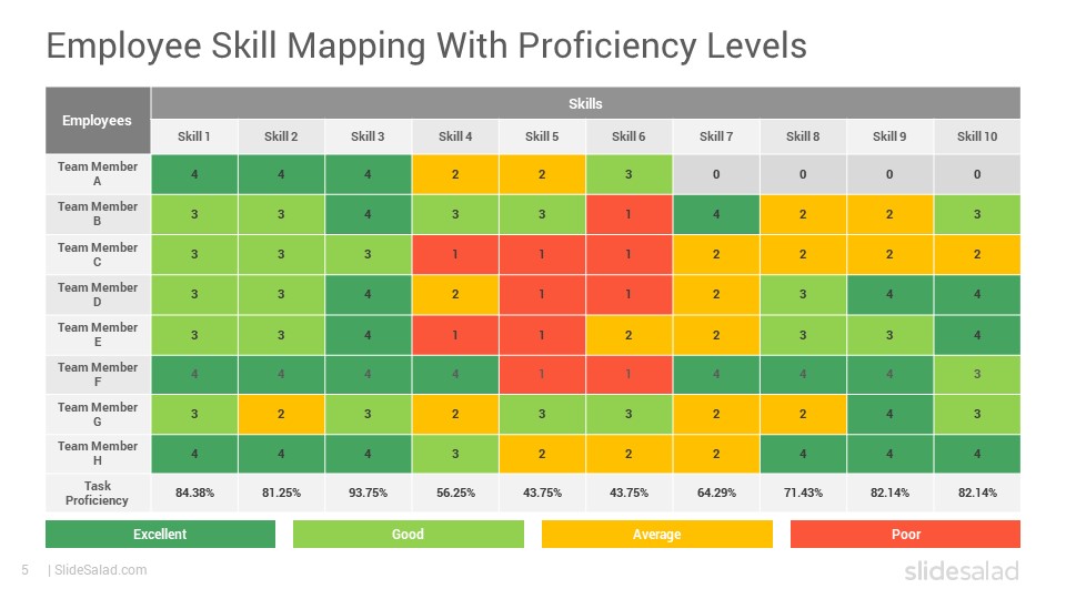 Employee Skills Matrix Template