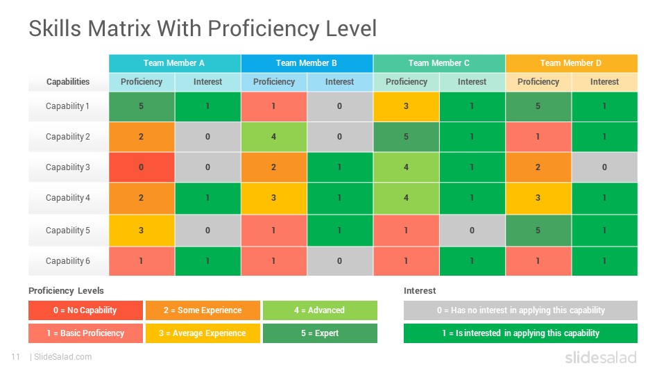 research skills matrix