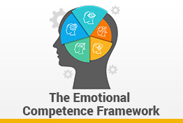 The Emotional Competence Framework Google Slides Template