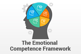 The Emotional Competence Framework PowerPoint Template