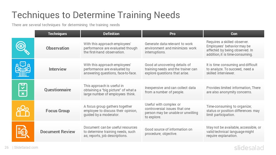 training needs assessment presentation powerpoint