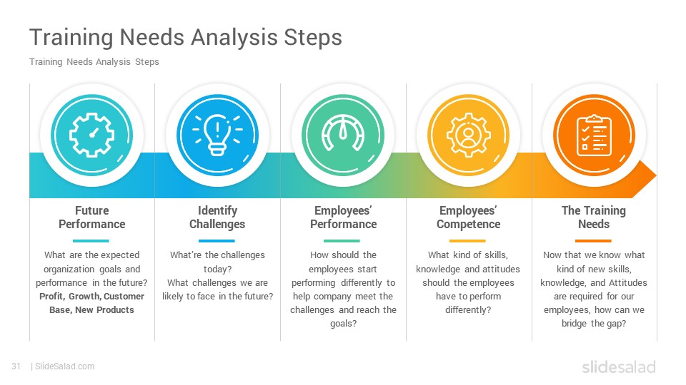 training needs assessment presentation powerpoint