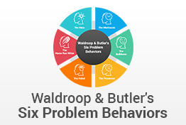 Waldroop and Butler's Six Problem Behaviors PowerPoint Template