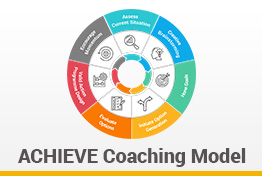 ACHIEVE Coaching Model Google Slides Template