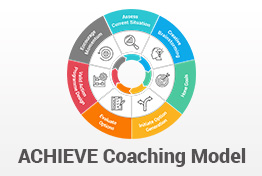 ACHIEVE Coaching Model PowerPoint Template