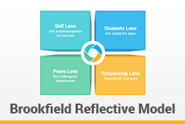 Brookfield Model of Reflection Google Slides Template