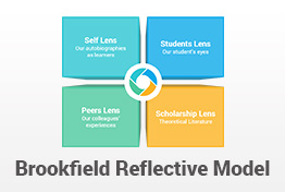 Brookfield Model of Reflection PowerPoint Template