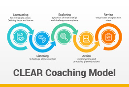 CLEAR Coaching Model Google Slides Template