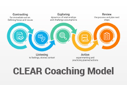 CLEAR Coaching Model PowerPoint Template