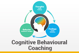 Cognitive Behavioral Coaching Google Slides Template