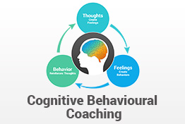 Cognitive Behavioral Coaching PowerPoint Template