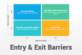 Entry and Exit Barriers PowerPoint Template