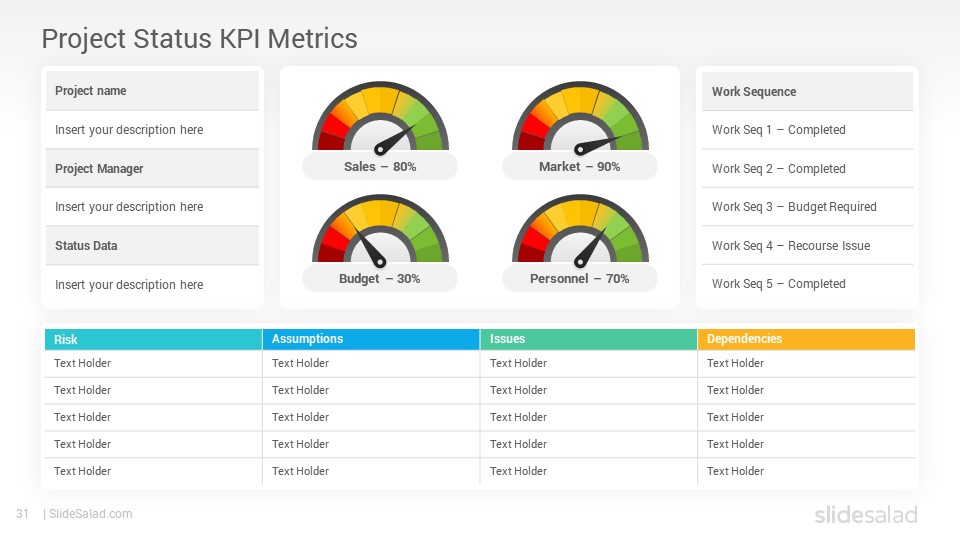 Best KPI Dashboards PowerPoint Templates Designs - SlideSalad