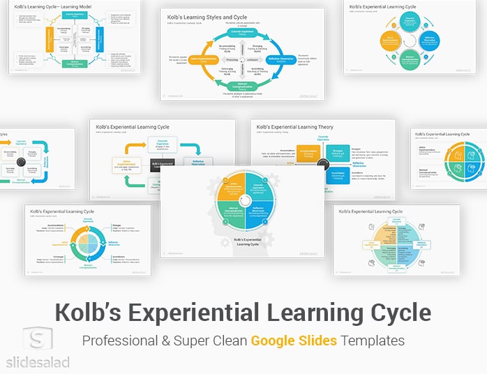 Kolb’s Experiential Learning Cycle Google Slides Template