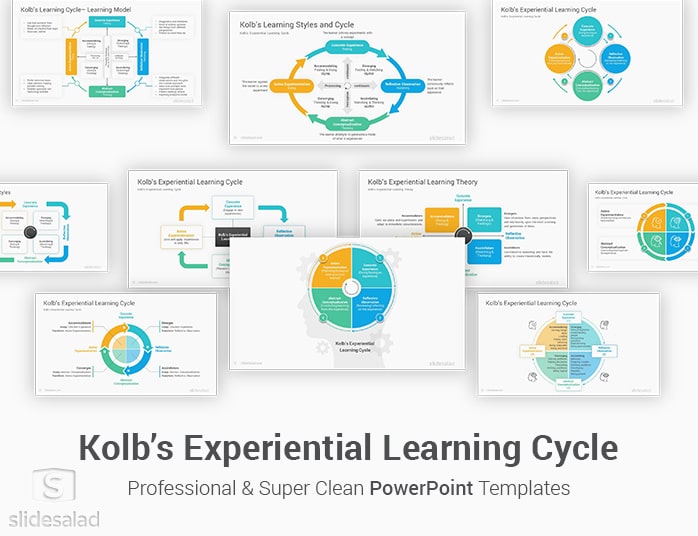 Kolb’s Experiential Learning Cycle PowerPoint Template