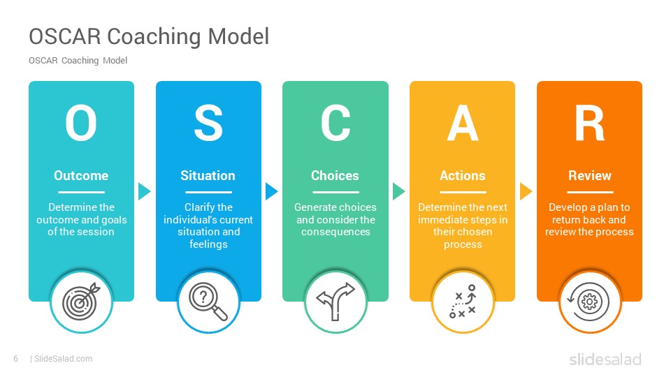 OSCAR Coaching Model PowerPoint Template - SlideSalad