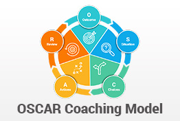 OSCAR Coaching Model PowerPoint Template