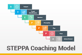 STEPPA Coaching Model Google Slides Template