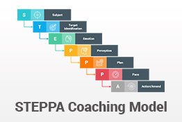 STEPPA Coaching Model PowerPoint Template