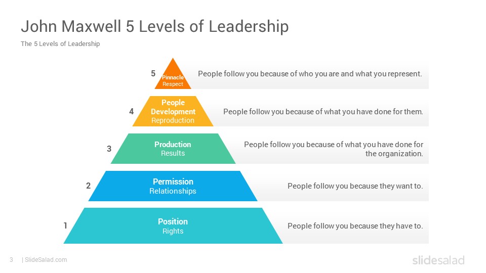 John Maxwell 5 levels of leadership Google Slides Template SlideSalad