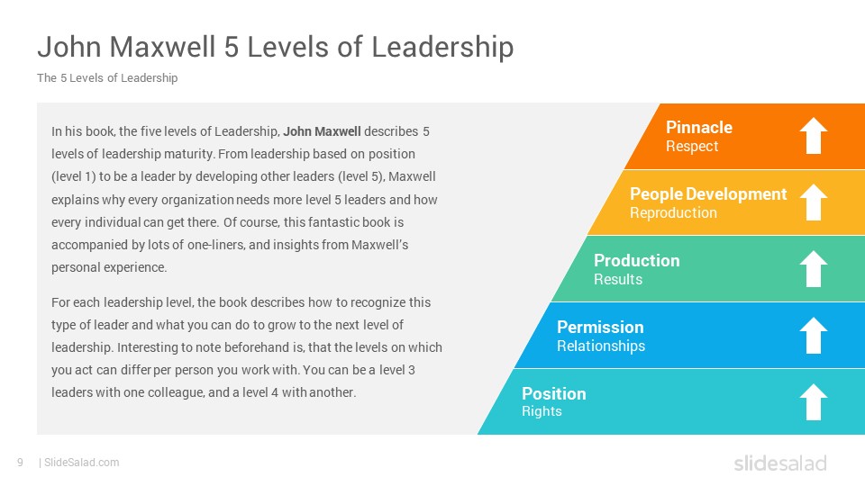 John Maxwell 5 levels of leadership Google Slides Template SlideSalad