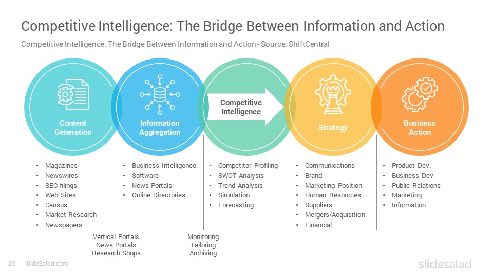 Competitive Intelligence Tools: Software to Track the Competition