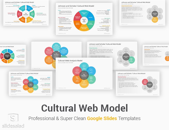 Cultural Web Model Google Slides Template